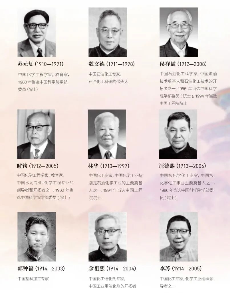 流體相平衡與熱力學