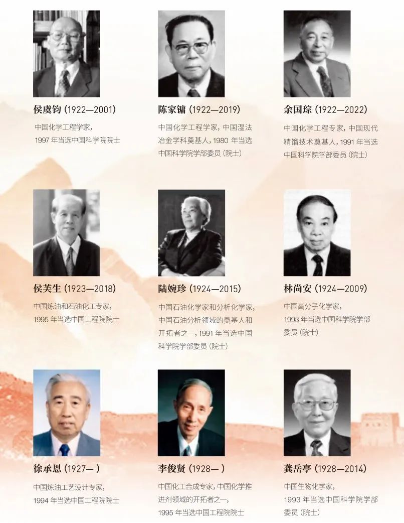 流體相平衡與熱力學