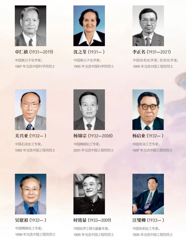 流體相平衡與熱力學