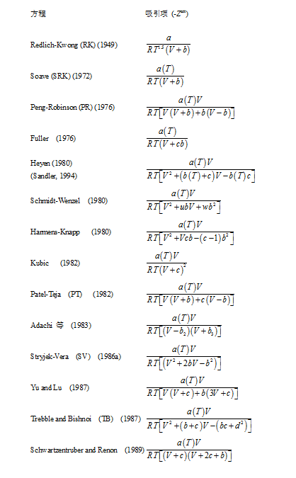 流體相平衡與熱力學(xué) 流體相平衡與熱力學(xué)