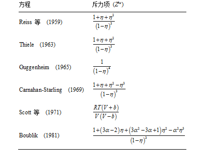 流體相平衡與熱力學(xué) 流體相平衡與熱力學(xué)