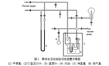 實驗設備設計案例圖示