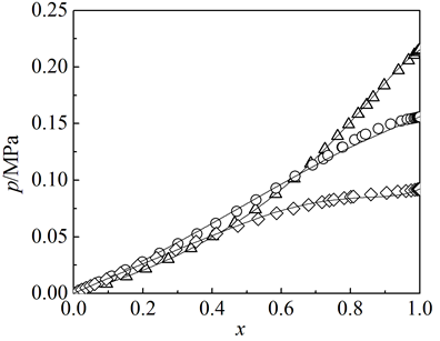 流體相平衡與熱力學