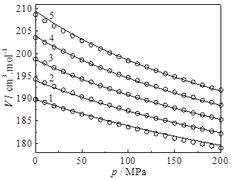 流體相平衡與熱力學