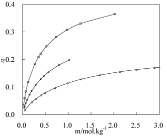 流體相平衡與熱力學